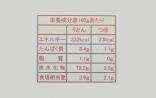 【(有)三野製麺所】乾燥讃岐手打うどん　いっぺんたべまーセット(太・細麺8食分、うどん醤油4個)