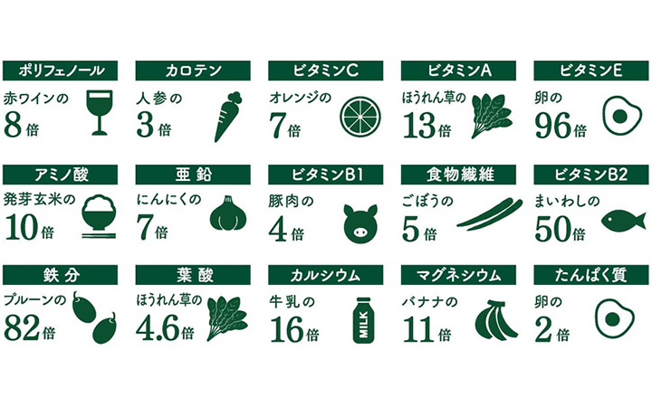 【MITOYO MORINGA】モリンガ100%顆粒スティック30包入 ◆